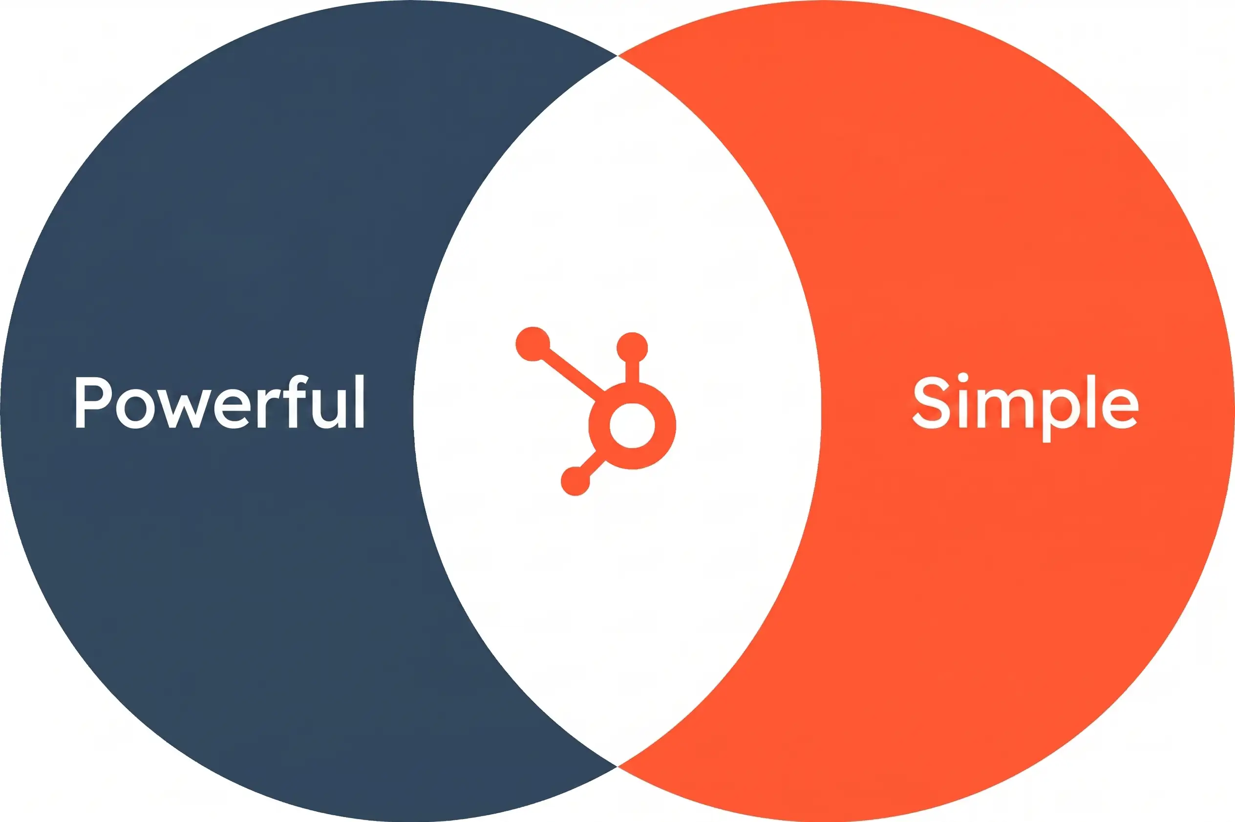 CRM hubspot Saravá
